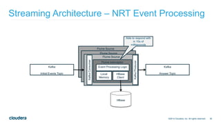 36
Streaming Architecture – NRT Event Processing
©2014 Cloudera, Inc. All rights reserved.
Flume Source
Flume Source
Kafka
Initial Events Topic
Flume Source
Flume Interceptor
Event Processing Logic
Local
Memory
HBase
Client
Kafka
Answer Topic
HBase
KafkaConsumer
KafkaProducer
Able to respond with
in 10s of
milliseconds
 