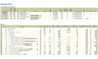 Survey of some free Tools to enhance your SQL Tuning and Performance Diagnostics skills