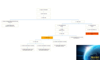 Survey of some free Tools to enhance your SQL Tuning and Performance Diagnostics skills
