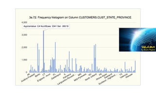 Survey of some free Tools to enhance your SQL Tuning and Performance Diagnostics skills