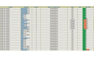 Survey of some free Tools to enhance your SQL Tuning and Performance Diagnostics skills