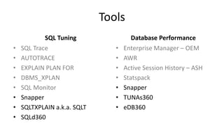 Tools
SQL Tuning Database Performance
• SQL Trace
• AUTOTRACE
• EXPLAIN PLAN FOR
• DBMS_XPLAN
• SQL Monitor
• Snapper
• SQLTXPLAIN a.k.a. SQLT
• SQLd360
• Enterprise Manager – OEM
• AWR
• Active Session History – ASH
• Statspack
• Snapper
• TUNAs360
• eDB360
 