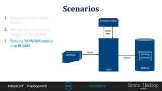 Scenarios 
1. Reference data is in the 
RDBMS 
2. We want to run analysis 
outside of the RDBMS 
3. Feeding YARN/MR output 
into RDBMS 
Analytic output 
HDFS 
Weblogs 
Weblog 
Summary 
RDBMS 
Flume 
SQOOP 
YARN/ 
MR1 
 