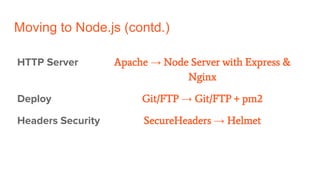 Moving to Node.js (contd.)
HTTP Server
Deploy
Headers Security
Apache → Node Server with Express &
Nginx
Git/FTP → Git/FTP + pm2
SecureHeaders → Helmet
 