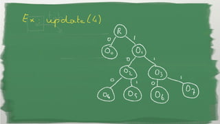 From Runnable and synchronized To atomically() and parallel()