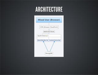 ARCHITECTURE
 