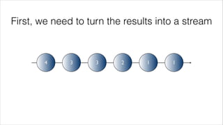 First, we need to turn the results into a stream
4 3 3 2 1 1
 