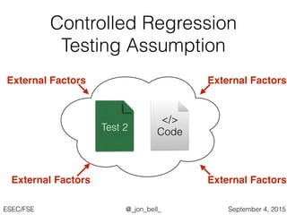@_jon_bell_ESEC/FSE September 4, 2015
Controlled Regression
Testing Assumption
Tests
</>
Code
External Factors
External Factors External Factors
External Factors
Test 1Test 2
 