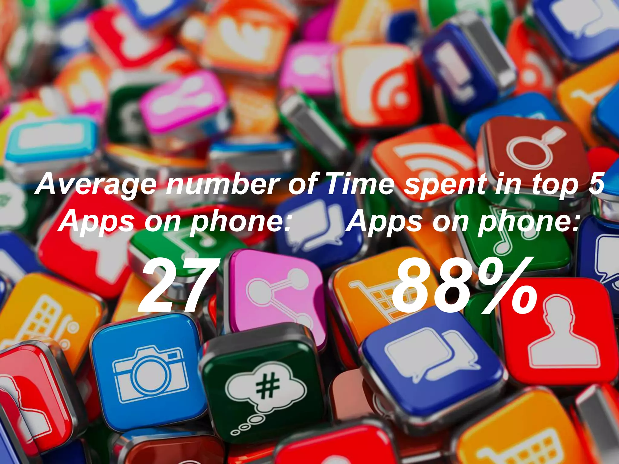 © THANX, INC. ALL RIGHTS RESERVED
7
Average number of
Apps on phone:
27
Time spent in top 5
Apps on phone:
88%
 