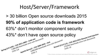 Host/Server/Framework
> 30 billion Open source downloads 2015
90% of application code is framework
63%* don’t monitor component security
43%* don’t have open source policy
* http://www.sonatype.com/about/2014-open-source-software-development-survey
 