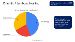 © Alan Quayle, 2021
Drachtio / Jambonz Hosting
This one surprised me.
I expected to see more
Cloud hosting, while
own then hybrid are
more popular.
Similar responses between 2020
and 2021
 