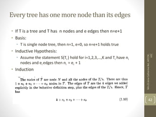 Everytree has one more nodethan its edges
• If T is a tree and T has n nodes and e edges then n=e+1
• Basis:
• T is single node tree, then n=1, e=0, so n=e+1 holds true
• Inductive Hypothesis:
• Assume the statement S(Ti ) hold for i=1,2,3,…,K and Ti have ni
nodes and ei edges then ni = ei + 1
• Induction
Mrs.D.Jena
Catherine
Bel,
AP/CSE,
VEC
42
 