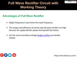 http://www.elprocus.com/
Full Wave Rectifier Circuit with
Working Theory
Advantages of Full Wave Rectifier
 Ripple frequency is two times the input frequency.
 The output and efficiency of centre tap full wave rectifier are high
because AC supply delivers power during both the halves.
 For the same secondary voltage bridge rectifier has double
output.
 