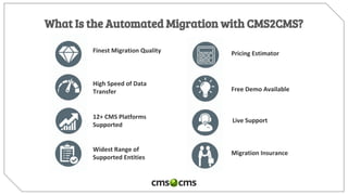 What Is the Automated Migration with CMS2CMS?
Finest Migration Quality
High Speed of Data
Transfer
12+ CMS Platforms
Supported
Widest Range of
Supported Entities
Pricing Estimator
Free Demo Available
Live Support
Migration Insurance
 