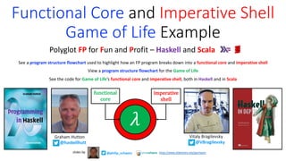 Functional Core and Imperative Shell
Game of Life Example
See a program structure flowchart used to highlight how an FP program breaks down into a functional core and imperative shell
View a program structure flowchart for the Game of Life
See the code for Game of Life’s functional core and imperative shell, both in Haskell and in Scala
Polyglot FP for Fun and Profit – Haskell and Scala
Graham Hutton
@haskellhutt @VBragilevsky
Vitaly Bragilevsky
𝜆
functional	
core
imperative
shell
@philip_schwarz
slides by https://www.slideshare.net/pjschwarz
 