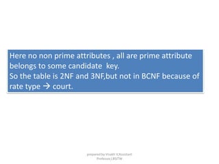 Here no non prime attributes , all are prime attribute
belongs to some candidate key.
So the table is 2NF and 3NF,but not in BCNF because of
rate type  court.
prepared by Visakh V,Assistant
Professor,LBSITW
 