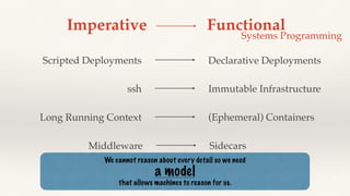 Scripted Deployments Declarative Deployments
ssh Immutable Infrastructure
Long Running Context (Ephemeral) Containers
Middleware Sidecars
We cannot reason about every detail so we need
a model
that allows machines to reason for us.
Imperative Functional
Systems Programming
 