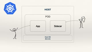 POD
HOST
Host OS
(Kernel)
SidecarApp
 