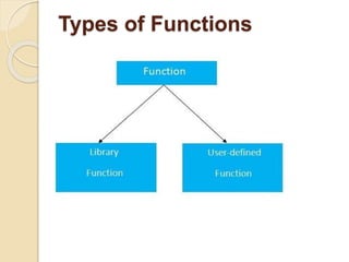 Types of Functions
 