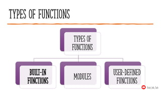 Types of functions
Types of
Functions
Built-in
Functions
Modules
User-Defined
Functions
Krish_Info_Tech
 