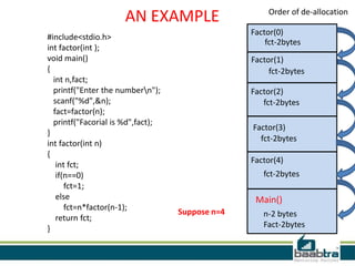 AN EXAMPLE
#include<stdio.h>
int factor(int );
void main()
{
int n,fact;
printf("Enter the numbern");
scanf("%d",&n);
fact=factor(n);
printf("Facorial is %d",fact);
}
int factor(int n)
{
int fct;
if(n==0)
fct=1;
else
fct=n*factor(n-1);
return fct;
}
Suppose n=4
Main()
n-2 bytes
Fact-2bytes
Factor(4)
fct-2bytes
Factor(3)
Factor(2)
Factor(1)
Factor(0)
fct-2bytes
fct-2bytes
fct-2bytes
fct-2bytes
Order of de-allocation
 