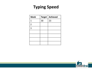 Week Target Achieved
1 30 23
2
3
Typing Speed
 