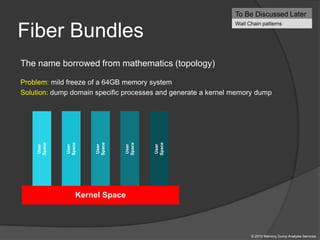 The name borrowed from mathematics (topology)
Problem: mild freeze of a 64GB memory system
Solution: dump domain specific processes and generate a kernel memory dump
Fiber Bundles
© 2010 Memory Dump Analysis Services
User
Space
User
Space
User
Space
User
Space
User
Space
Kernel Space
To Be Discussed Later
Wait Chain patterns
 