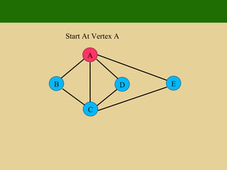 A E D C B Start At Vertex A 