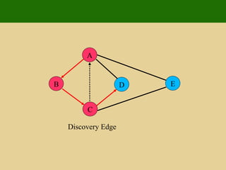 A E D C B Discovery Edge 