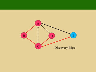 A E D C B Discovery Edge 