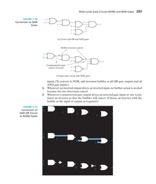inputs. (To convert to NOR, add inversion bubbles at all OR gate outputs and all
AND gate inputs.)
2. Whenever an inverted output drives an inverted input, no further action is needed
because the two inversions cancel.
3. Whenever a noninverted gate output drives an inverted gate input or vice versa,
insert an inverter so that the bubbles will cancel. (Choose an inverter with the
bubble at the input or output as required.)
Multi-Level Gate Circuits NAND and NOR Gates 203
Double inversion cancels
Complemented input
cancels inversion
A
B′
C
D
E
G
Z
F
(a) Circuit with OR and AND gates
A
B′
C′
D
E
G′ Z
F
(b) Equivalent circuit with NOR gates
FIGURE 7-16
Conversion to NOR
Gates
A
B′
C
D′
E′
F
Added inverter
(c) Completed conversion
Added inverter
A
B′
C
D
E
F
Bubbles cancel
(b) First step in NAND conversion
A
B′
C
D
E
F
(a) AND-OR network
FIGURE 7-17
Conversion of
AND-OR Circuit
to NAND Gates
 