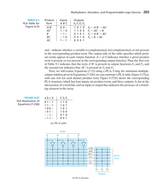 Multiplexers, Decoders, and Programmable Logic Devices 265
and – indicate whether a variable is complemented, not complemented, or not present
in the corresponding product term. The output side of the table specifies which prod-
uct terms appear in each output function. A 1 or 0 indicates whether a given product
term is present or not present in the corresponding output function.Thus, the first row
of Table 9-1 indicates that the term A B is present in output functions F0 and F2, and
the second row indicates that AC is present in F0 and F1.
Next, we will realize Equations (7-23) using a PLA. Using the minimum multiple-
output solution given in Equations (7-23b),we can construct a PLA table,Figure 9-27(a),
with one row for each distinct product term. Figure 9-27(b) shows the corresponding
PLA structure, which has four inputs, six product terms, and three outputs.A dot at the
intersection of a word line and an input or output line indicates the presence of a switch-
ing element in the array.
Product Inputs Outputs
Term A B C F0 F1 F2 F3
A B 0 0 – 1 0 1 0 F0  A B  AC
AC 1 – 0 1 1 0 0 F1  AC  B
B – 1 – 0 1 0 1 F2  A B  BC
BC – 1 0 0 0 1 0 F3  B  AC
AC 1 – 1 0 0 0 1
TABLE 9-1
PLA Table for
Figure 9-25
a b c d
F1
a′bd
abd
ab′c′
b′c
c
bc
F2 F3
Inputs
Outputs
(b) PLA structure
Word
Lines
FIGURE 9-27
PLA Realization of
Equations (7-23b)
a b c d f1 f2 f3
0 1 – 1 1 1 0
1 1 – 1 1 0 1
1 0 0 – 1 0 1
– 0 1 – 1 0 0
– – 1 – 0 1 0
– 1 1 – 0 0 1
(a) PLA table
 