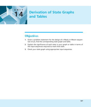 427
C H A P T E R
00
Derivation of State Graphs
and Tables
Objectives
1. Given a problem statement for the design of a Mealy or Moore sequen-
tial circuit, find the corresponding state graph and table.
2. Explain the significance of each state in your graph or table in terms of
the input sequences required to reach that state.
3. Check your state graph using appropriate input sequences.
U N I T
1 4
 