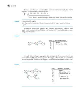 452 Unit 14
To make sure that you understand the problem statement, specify the output
sequence for the following input sequence:
X  0 0 0 0 1 0 1 0 1 1 0 0 0 0
Z  (0)_____________________________
a____ this 0 is the initial output before any inputs have been received
Answer Z  (0)01011001100000
Note that once two consecutive 1’s have been received, the output can never become
1 again.
To start the state graph, consider only 0 inputs and construct a Moore state
graph which gives an output of 1 if the total number of 0’s received is an even num-
ber greater than zero.
Answer
S0
0
0
0
0
1
1
1
0
S3
0
S4
0
S1
0
S2
1
State Sequence Received
S0 (Reset)
S1 Odd number of 0’s
S2 Even number of 0’s
S3 1
S4 11 (followed by
any sequence)
S5
S6
State Sequence received
S0 (Reset)
S1 Odd number of 0’s
S2
S3
S4
S0
0
0
0
0
S1
0
S2
1
Now add states to the above graph so that starting in S0, if two consecutive 1’s are
received followed by any other sequence, the output will remain 0. Also, complete
the preceding table to indicate the sequence received that corresponds to each state.
Answer
 