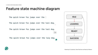 Feature state machine diagram
IDLE
LOADING
READY
SUCCESS
Mastering UI Complexity: State Machines and Reactive Patterns
2. FINITE STATE MACHINES (FSMS)
 