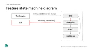 Feature state machine diagram
IDLE
LOADING
READY
SUCCESS
TextService
API
Text ready for checking
X ms passed since last change
Mastering UI Complexity: State Machines and Reactive Patterns
2. FINITE STATE MACHINES (FSMS)
 