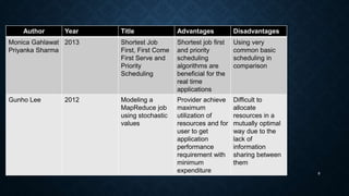 9
Author Year Title Advantages Disadvantages
Monica Gahlawat
Priyanka Sharma
2013 Shortest Job
First, First Come
First Serve and
Priority
Scheduling
Shortest job first
and priority
scheduling
algorithms are
beneficial for the
real time
applications
Using very
common basic
scheduling in
comparison
Gunho Lee 2012 Modeling a
MapReduce job
using stochastic
values
Provider achieve
maximum
utilization of
resources and for
user to get
application
performance
requirement with
minimum
expenditure
Difficult to
allocate
resources in a
mutually optimal
way due to the
lack of
information
sharing between
them
 