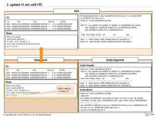 SGA
Undo SegmentData Block
© Copyrights 2001~2016, EXEM CO.,LTD. All Rights Reserved.
buffer tsn: 6 rdba: 0x01800160 (6/352)
TRN CTL:: seq: 0x0485 chd: 0x0006 ctl: 0x0005 inc: 0x00000000 nfb: 0x0002
mgc: 0xb000 xts: 0x0068 flg: 0x0001 opt: 2147483646 (0x7ffffffe)
uba: 0x0180011c.0485.05 scn: 0x0000.0022c7fb
index state cflags wrap# uel scn dba
-----------------------------------------------------------------------------------------
0x05 9 0x00 0x0ad3 0xffff 0x0000.0022c7ff 0x0180011d
0x06 9 0x00 0x0ad5 0x0005 0x0000.0022c7fe 0x0180011c
Rows
block_row_dump:
tab 0, row 0, @0x1f70
tl: 16 fb: --H-FL-- lb: 0x0 cc: 2
col 0: [10] 31 20 20 20 20 20 20 20 20 20
col 1: [ 1] 41
ITL
ASCII code 41
=> Value ‘A’
0x01 0x001e.01b.0000000d 0x00000000.0000.00 C--- 0 scn 0x0000.002263d9
0x02 0x0000.000.00000000 0x00000000.0000.00 ---- 0 fsc 0x0000.00000000
0x03 0x0000.000.00000000 0x00000000.0000.00 ---- 0 fsc 0x0000.00000000
Undo Block
buffer tsn: 6 rdba: 0x0180011c (6/284)
UNDO BLK:
xid: 0x0001.006.00000ad6 seq: 0x485 cnt: 0x30 irb: 0x30 icl: 0x0 flg: 0x0000
* Rec #0x9 slt: 0x06 objn: 70145(0x00011201) objd: 70145 tblspc: 5(0x00000005)
*-----------------------------
uba: 0x0180011c.0485.05 ctl max scn: 0x0000.0022c7fb prv tx scn: 0x0000.0022c7fe
txn start scn: scn: 0x0000.0022c809 logon user: 5
prev brb: 25166108 prev bcl: 0
2. update t1 set col2='B';
Undo Header
buffer tsn: 6 rdba: 0x01800160 (6/352)
TRN CTL:: seq: 0x0485 chd: 0x0006 ctl: 0x0005 inc: 0x00000000 nfb: 0x0002
mgc: 0xb000 xts: 0x0068 flg: 0x0001 opt: 2147483646 (0x7ffffffe)
uba: 0x0180011c.0485.05 scn: 0x0000.0022c7fb
index state cflags wrap# uel scn dba
-----------------------------------------------------------------------------------------
0x05 9 0x00 0x0ad3 0xffff 0x0000.0022c7ff 0x0180011d
0x06 9 0x00 0x0ad5 0x0005 0x0000.0022c7fe 0x0180011c
Itl Xid Uba Flag Lck Scn/fsc
BH (0x663ea0a0) file#: 6 rdba: 0x01800160 (6/352) class: 17 ba: 0x66210000
st: XCURRENT md: NULL tch: 1
buffer tsn: 6 rdba: 0x01800160 (6/352)
…
TRN CTL:: seq: 0x0485 chd: 0x0005 ctl: 0x0005 inc: 0x00000000 nfb: 0x0001
mgc: 0xb000 xts: 0x0068 flg: 0x0001 opt: 2147483646 (0x7ffffffe)
uba: 0x0180011c.0485.09 scn: 0x0000.0022c7fe
…
index state cflags wrap# uel scn dba
-----------------------------------------------------------------------------------------
0x05 9 0x00 0x0ad3 0xffff 0x0000.0022c7ff 0x0180011d
0x06 10 0x80 0x0ad6 0x0005 0x0000.0022c809 0x0180011c
Rows
block_row_dump:
tab 0, row 0, @0x1f70
tl: 16 fb: --H-FL-- lb: 0x0 cc: 2
col 0: [10] 31 20 20 20 20 20 20 20 20 20
col 1: [ 1] 41
ITL
0x01 0x001e.01b.0000000d 0x00000000.0000.00 C--- 0 scn 0x0000.002263d9
0x02 0x0000.000.00000000 0x00000000.0000.00 ---- 0 fsc 0x0000.00000000
0x03 0x0000.000.00000000 0x00000000.0000.00 ---- 0 fsc 0x0000.00000000
Itl Xid Uba Flag Lck Scn/fsc
 