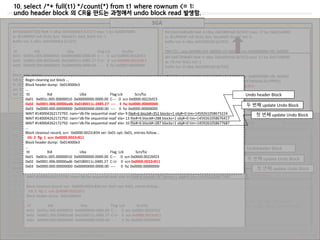 SGA
Undo SegmentData Block
© Copyrights 2001~2016, EXEM CO.,LTD. All Rights Reserved.
BH (0x623e85d0) file#: 6 rdba: 0x01800160 (6/352) class: 17 ba: 0x621e4000
st: XCURRENT md: NULL fpin: 'ktuwh05: ktugct' tch: 0
buffer tsn: 6 rdba: 0x01800160 (6/352)
…
TRN CTL:: seq: 0x0486 chd: 0x0005 ctl: 0x0006 inc: 0x00000000 nfb: 0x0002
mgc: 0xb000 xts: 0x0068 flg: 0x0001 opt: 2147483646 (0x7ffffffe)
uba: 0x01800120.0486.02 scn: 0x0000.0022c821
…
index state cflags wrap# uel scn dba
-----------------------------------------------------------------
0x05 9 0x00 0x0ad5 0x0006 0x0000.0022c829 0x01800120
0x06 9 0x00 0x0ad8 0xffff 0x0000.0022c832 0x01800121
10. select /*+ full(t1) */count(*) from t1 where rownum <= 1;
undo header block 의 CR을 만드는 과정에서 undo block read 발생함.
Rows
block_row_dump:
tab 0, row 0, @0x1f70
tl: 16 fb: --H-FL-- lb: 0x2 cc: 2
col 0: [10] 31 20 20 20 20 20 20 20 20 20
col 1: [ 1] 42
ITL
ASCII code 42
=> Value ‘B’
0x01 0x001c.005.00000010 0x00000000.0000.00 C--- 0 scn 0x0000.0022bf23
0x02 0x0001.006.00000ad6 0x0180011c.0485.27 ---- 3 fsc 0x0000.00000000
0x03 0x0000.000.00000000 0x00000000.0000.00 ---- 0 fsc 0x0000.00000000
Undo Block
buffer tsn: 6 rdba: 0x01800121 (6/289)
UNDO BLK:
xid: 0x0001.006.00000ad8 seq: 0x486 cnt: 0x1 irb: 0x1 icl: 0x0 flg: 0x0000
* Rec #0x1 slt: 0x06 objn: 70146(0x00011202) objd: 70146 tblspc: 5(0x00000005)
Undo Header
buffer tsn: 6 rdba: 0x01800160 (6/352)
TRN CTL:: seq: 0x0486 chd: 0x0005 ctl: 0x0006 inc: 0x00000000 nfb: 0x0002
mgc: 0xb000 xts: 0x0068 flg: 0x0001 opt: 2147483646 (0x7ffffffe)
uba: 0x01800120.0486.02 scn: 0x0000.0022c821
index state cflags wrap# uel scn dba
-----------------------------------------------------------------------------------------
0x05 9 0x00 0x0ad5 0x0006 0x0000.0022c829 0x01800120
0x06 9 0x00 0x0ad8 0xffff 0x0000.0022c832 0x01800121
BH (0x66bf7720) file#: 5 rdba: 0x014000e3 (5/227) class: 1 ba: 0x66b70000
st: XCURRENT md: NULL fpin: 'kdswh11: kdst_fetch' tch: 1
buffer tsn: 5 rdba: 0x014000e3 (5/227)
…
0x01 0x001c.005.00000010 0x00000000.0000.00 C--- 0 scn 0x0000.0022bf23
0x02 0x0001.006.00000ad6 0x0180011c.0485.27 C-U- 0 scn 0x0000.0022c811
0x03 0x0000.000.00000000 0x00000000.0000.00 ---- 0 fsc 0x0000.00000000
…
block_row_dump:
tab 0, row 0, @0x1f70
tl: 16 fb: --H-FL-- lb: 0x0 cc: 2
col 0: [10] 31 20 20 20 20 20 20 20 20 20
col 1: [ 1] 42
Itl Xid Uba Flag Lck Scn/fsc
Itl Xid Uba Flag Lck Scn/fsc
Begin cleaning out block ...
Block header dump: 0x014000e3
…
Itl Xid Uba Flag Lck Scn/fsc
0x01 0x001c.005.00000010 0x00000000.0000.00 C--- 0 scn 0x0000.0022bf23
0x02 0x0001.006.00000ad6 0x0180011c.0485.27 ---- 3 fsc 0x0000.00000000
0x03 0x0000.000.00000000 0x00000000.0000.00 ---- 0 fsc 0x0000.00000000
WAIT #140004262172792: nam='db file sequential read' ela= 9 file#=6 block#=352 blocks=1 obj#=0 tim=1459261058673224
WAIT #140004262172792: nam='db file sequential read' ela= 13 file#=6 block#=288 blocks=1 obj#=0 tim=1459261058676417
WAIT #140004262172792: nam='db file sequential read' ela= 10 file#=6 block#=287 blocks=1 obj#=0 tim=1459261058677687
…
Block cleanout record, scn: 0x0000.0022c834 ver: 0x01 opt: 0x01, entries follow...
itli: 2 flg: 1 scn: 0x0000.0022c811
Block header dump: 0x014000e3
…
Itl Xid Uba Flag Lck Scn/fsc
0x01 0x001c.005.00000010 0x00000000.0000.00 C--- 0 scn 0x0000.0022bf23
0x02 0x0001.006.00000ad6 0x0180011c.0485.27 C-U- 0 scn 0x0000.0022c811
0x03 0x0000.000.00000000 0x00000000.0000.00 ---- 0 fsc 0x0000.00000000
Undoheader Block
두 번째 update Undo Block
첫 번째 update Undo Block
BH (0x673f4b40) file#: 6 rdba: 0x01800160 (6/352) class: 17 ba: 0x67328000
st: CR md: NULL tch: 1
buffer tsn: 6 rdba: 0x01800160 (6/352)
…
TRN CTL:: seq: 0x0486 chd: 0x0005 ctl: 0x0006 inc: 0x00000000 nfb: 0x0002
mgc: 0xb000 xts: 0x0068 flg: 0x0001 opt: 2147483646 (0x7ffffffe)
uba: 0x0180011e.0485.02 scn: 0x0000.0022c811
…
index state cflags wrap# uel scn dba
-----------------------------------------------------------------------------------------
0x05 9 0x00 0x0ad4 0x0006 0x0000.0022c818 0x0180011e
0x06 9 0x00 0x0ad7 0xffff 0x0000.0022c821 0x0180011f
Begin cleaning out block ...
Block header dump: 0x014000e3
…
Itl Xid Uba Flag Lck Scn/fsc
0x01 0x001c.005.00000010 0x00000000.0000.00 C--- 0 scn 0x0000.0022bf23
0x02 0x0001.006.00000ad6 0x0180011c.0485.27 ---- 3 fsc 0x0000.00000000
0x03 0x0000.000.00000000 0x00000000.0000.00 ---- 0 fsc 0x0000.00000000
WAIT #140004262172792: nam='db file sequential read' ela= 9 file#=6 block#=352 blocks=1 obj#=0 tim=1459261058673224
WAIT #140004262172792: nam='db file sequential read' ela= 13 file#=6 block#=288 blocks=1 obj#=0 tim=1459261058676417
WAIT #140004262172792: nam='db file sequential read' ela= 10 file#=6 block#=287 blocks=1 obj#=0 tim=1459261058677687
…
Block cleanout record, scn: 0x0000.0022c834 ver: 0x01 opt: 0x01, entries follow...
itli: 2 flg: 1 scn: 0x0000.0022c811
Block header dump: 0x014000e3
…
Itl Xid Uba Flag Lck Scn/fsc
0x01 0x001c.005.00000010 0x00000000.0000.00 C--- 0 scn 0x0000.0022bf23
0x02 0x0001.006.00000ad6 0x0180011c.0485.27 C-U- 0 scn 0x0000.0022c811
0x03 0x0000.000.00000000 0x00000000.0000.00 ---- 0 fsc 0x0000.00000000
Undo header Block
두 번째 update Undo Block
첫 번째 update Undo Block
 