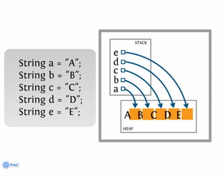 Garbage First Garbage Collector Algorithm
