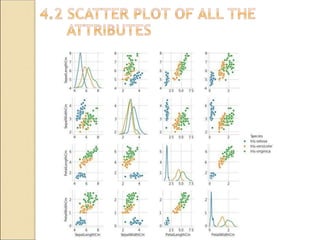 Genetic Algorithm for optimization on IRIS Dataset presentation ppt