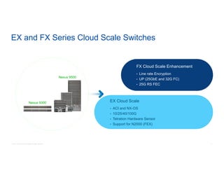 © 2017 Cisco and/or its affiliates. All rights reserved. 11
EX and FX Series Cloud Scale Switches
Nexus 9300
Nexus 9500
EX Cloud Scale
• ACI and NX-OS
• 10/25/40/100G
• Tetration Hardware Sensor
• Support for N2000 (FEX)
FX Cloud Scale Enhancement
• Line rate Encryption
• UP (25GbE and 32G FC)
• 25G RS FEC
 