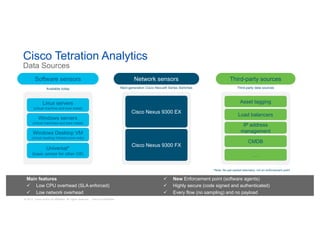 © 2017 Cisco and/or its affiliates. All rights reserved. Cisco Confidential
Cisco Tetration Analytics
Data Sources
Main features
ü Low CPU overhead (SLA enforced)
ü Low network overhead
ü New Enforcement point (software agents)
ü Highly secure (code signed and authenticated)
ü Every flow (no sampling) and no payload
*Note: No per-packet telemetry; not an enforcement point
Software sensors
Universal*
(basic sensor for other OS)
Linux servers
(virtual machine and bare metal)
Windows servers
(virtual machines and bare metal)
Windows Desktop VM
(virtual desktop infrastructure only)
Cisco Nexus 9300 EX
Cisco Nexus 9300 FX
Network sensors
Next-generation Cisco Nexus® Series Switches
Third-party sources
Asset tagging
Load balancers
IP address
management
CMDB
…
Third-party data sourcesAvailable today
 