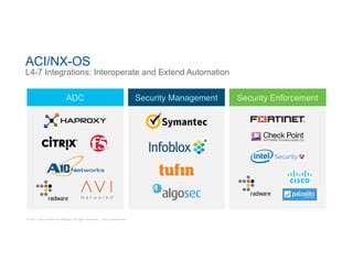 © 2017 Cisco and/or its affiliates. All rights reserved. Cisco Confidential
ACI/NX-OS
L4-7 Integrations: Interoperate and Extend Automation
Security EnforcementSecurity ManagementADC
 