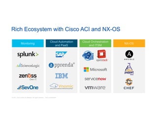 © 2017 Cisco and/or its affiliates. All rights reserved. Cisco Confidential
Cloud Orchestration
and ITSM
Cloud Automation
and PaaS
Monitoring NX-OS
Rich Ecosystem with Cisco ACI and NX-OS
 