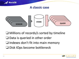 Galaxy confidential
A classic case
13
SENSOR
SENSOR
SENSOR
SENSOR
SENSOR
STORE
QUERY
QUERY
QUERY
QUERY
QUERY
❏ Millions of records/s sorted by timeline
❏ Data is queried in other order
❏ Indexes don’t fit into main memory
❏ Disk IOps become bottleneck
 