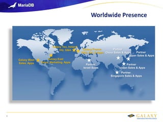 Galaxy confidential
4
Galaxy Teo, Ireland
HQ, G&A
Galaxy East
Sales, Marketing, Apps
Galaxy France
R&D, QA, & Apps
Partner
Taiwan Sales & Apps
Partner
Israel Sales
Partner
Singapore Sales & Apps
Galaxy West
Sales, Apps
Partner
Japan Sales & Apps
Partner
China Sales & Apps
Worldwide Presence
 