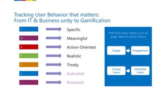 Tracking User Behavior that matters:
From IT & Business unity to Gamification
Specific
Meaningful
Action-Oriented
Realistic
Timely
S
M
A
R
T
e
r
Evaluated
Reviewed
Shift from basic metrics such as
page views to social metrics
Usage Engagement
Unique
Users
Influential
Users
 