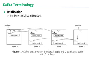 ● Replication
○ In-Sync-Replica (ISR) sets
Kafka Terminology
Figure 1. A Kafka cluster with 4 brokers, 1 topic and 2 partitions, each
with 3 replicas
 