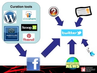 Curation toolsCuration tools
 